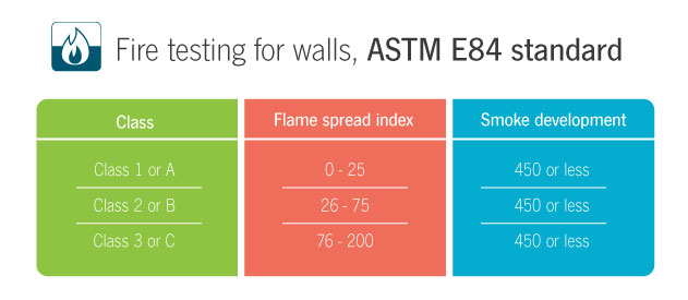 ASTM-E84-fire-testing-for-walls-banner